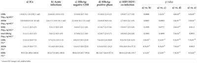 Commentary: Serum hepatitis B virus large and medium surface proteins as novel tools for predicting HBsAg clearance